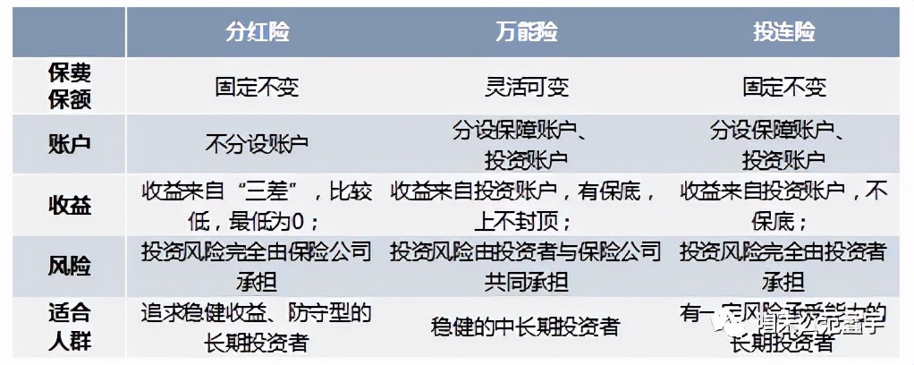 国寿超月宝是基金吗 可不可以提前赎回？