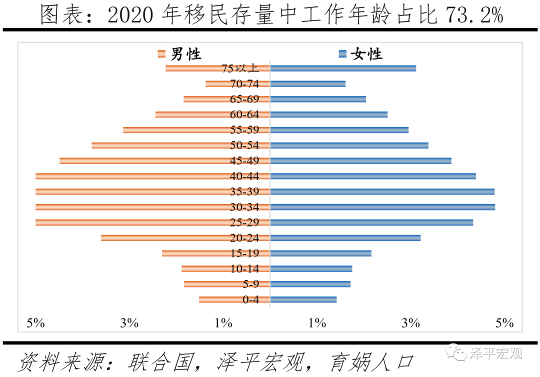 全球有多少国家人口过亿，人口过亿的国家有哪些